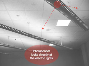 A view of the ceiling of a room with four sets of hanging electric lights. Photosensor looks directly at the electric lights.